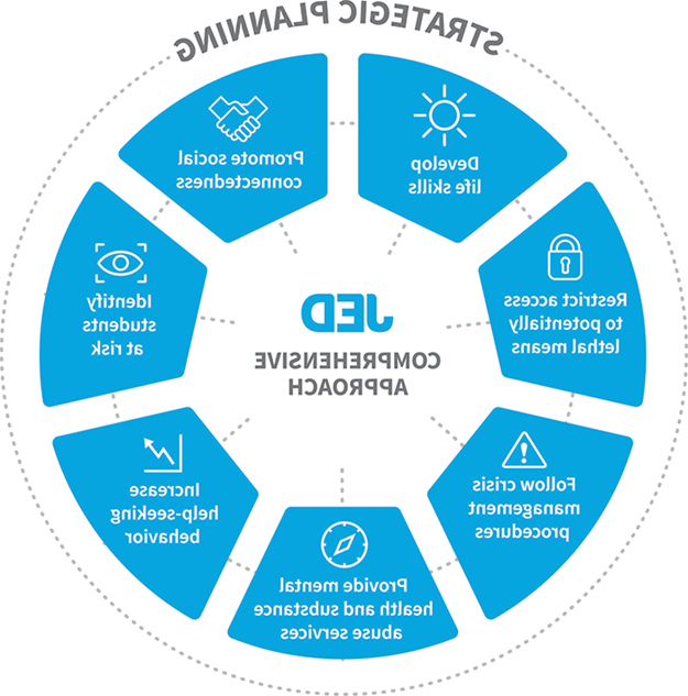 JED Comprehensive Approach includes 7 areas